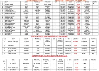 Vessels Expected At Lagos Ports As At 17th October, 2025