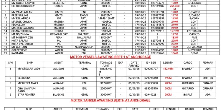 Vessels Expected At Lagos Ports As At 17th October, 2025