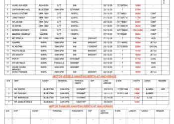 Vessels Expected At Lagos Ports As At 22nd October, 2025