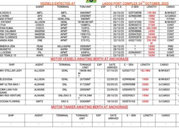 Vessels Expected At Lagos Ports As At 24th October, 2025