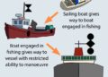 SHIPTALK: Ship-to-Ship Communication: How Vessels Talk to Each Other at Sea