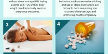 How Your Habit Affects Fertility