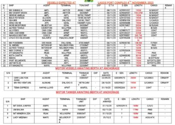 Vessels Expected At Lagos Ports As At 4th November, 2025