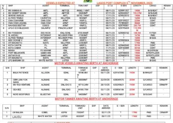 Vessels Expected At Lagos Ports As At 5th October, 2025
