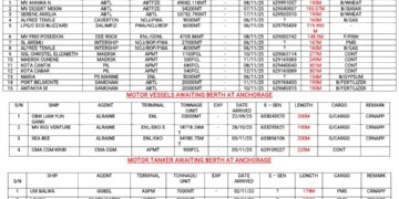 Vessels Expected At Lagos Ports 7th November, 2025