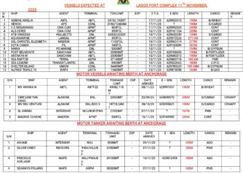Vessels Expected At Lagos Ports As At 11th November, 2025