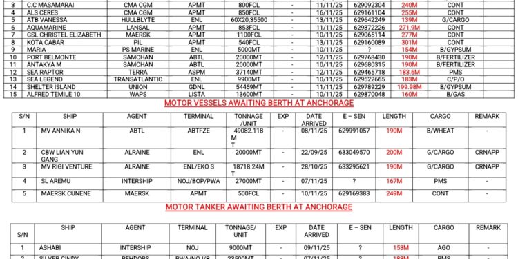 Vessels Expected At Lagos Ports As At 11th November, 2025
