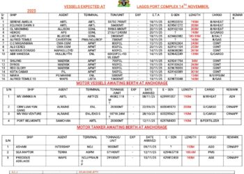Vessels Expected At Lagos Ports As At 14th November, 2025