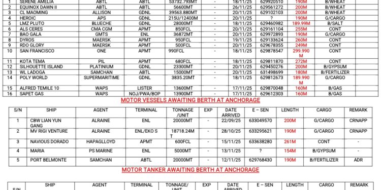 Vessels Expected At Lagos Ports As At 18th November, 2025