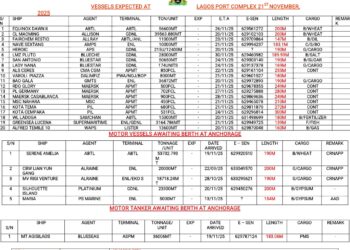 Vessels Expected At Lagos Ports As At 21st, 2025