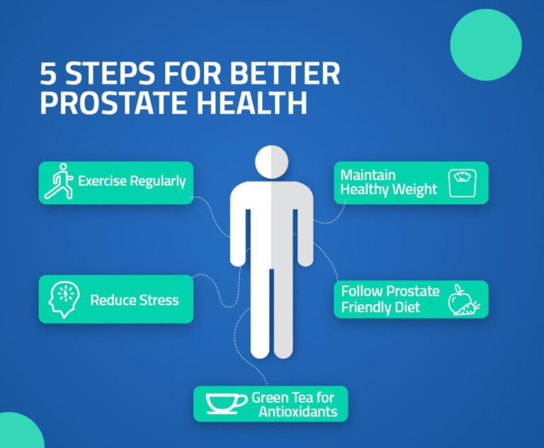 Prostate Health Awareness Message Men Must Read