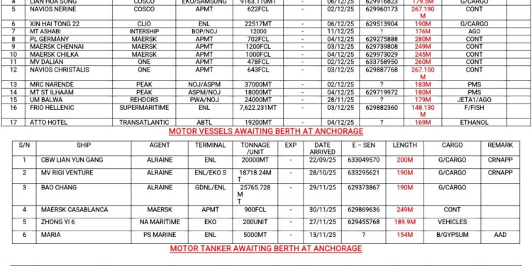 Vessels Expected At Lagos Ports As At 2nd December, 2025