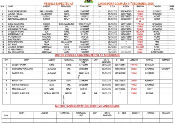 Vessels Expected At Lagos Ports As At 9th December, 2025