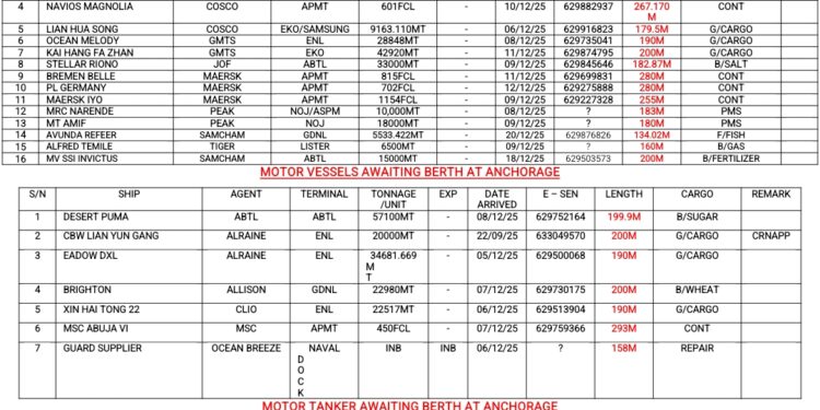 Vessels Expected At Lagos Ports As At 9th December, 2025