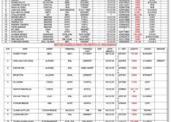 Vessels Expected At Lagos Ports As At 11th December, 2025