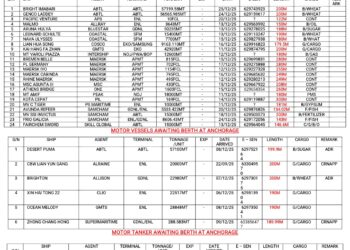 Vessels Expected At Lagos Ports As At 12th December, 2025