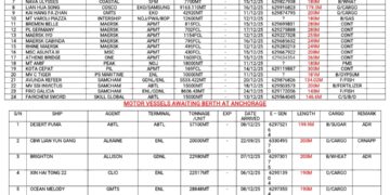 Vessels Expected At Lagos Ports As At 12th December, 2025
