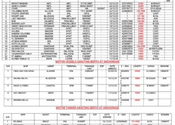 Vessels Expected At Lagos Ports As At 18th December, 2025