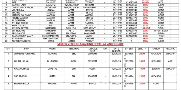 Vessels Expected At Lagos Ports As At 18th December, 2025
