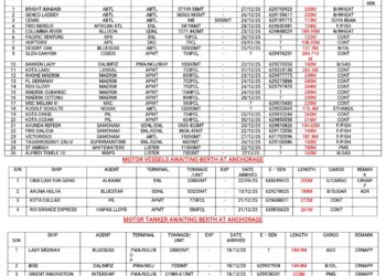Vessels Expected At Lagos Ports As At 23rd December, 2025