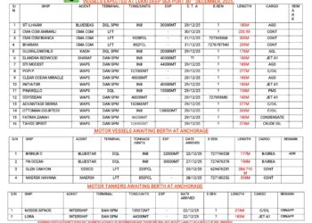 Vessels Expected At Lagos Ports As At 30th December, 2025