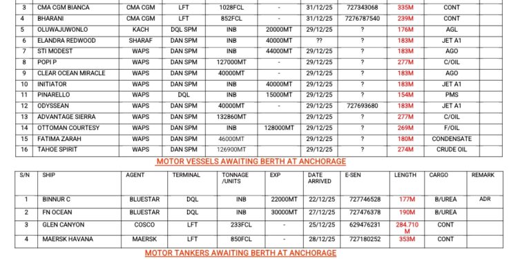 Vessels Expected At Lagos Ports As At 30th December, 2025