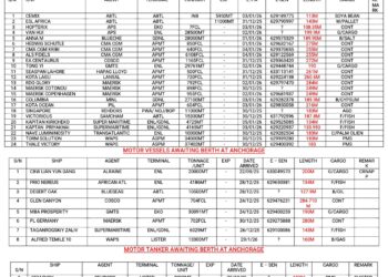 Vessels Expected At Lagos Ports As At 31st December, 2025