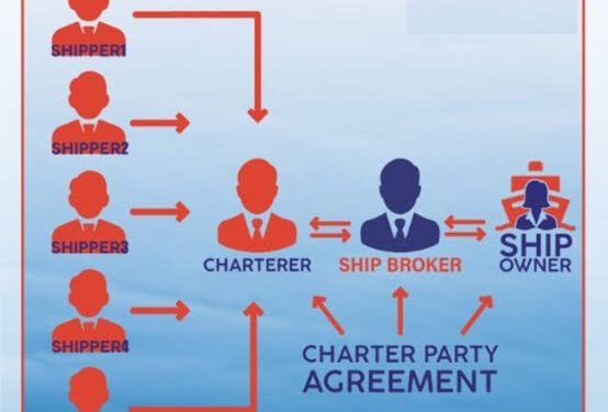 QUESTION OF THE WEEK: What is the Difference Between a Shipowner, Disponent Owner and Carrier?