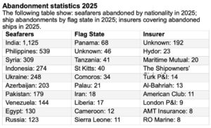 Seafarer Abandonement