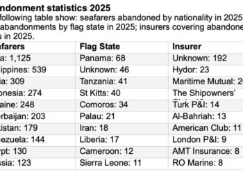 Seafarer Abandonement