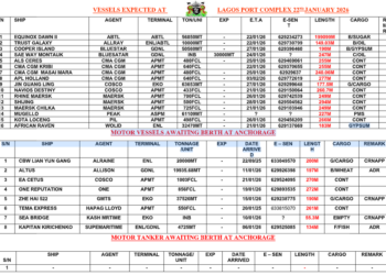 Vessels Expected At Lagos Ports As At 22nd January, 2026