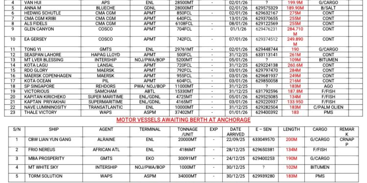 Vessels Expected At Lagos Ports As At 1st January, 2026
