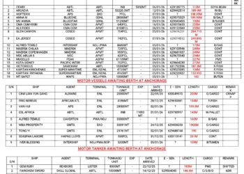 Vessels Expected At Lagos Ports As At 6th January, 2026