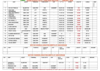 Vessels Expected At Lagos Ports As At 7th January, 2026