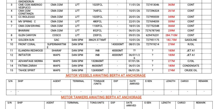 Vessels Expected At Lagos Ports As At 7th January, 2026