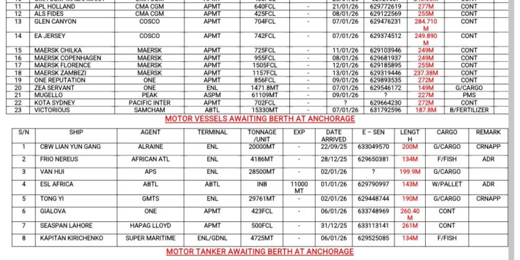 Vessels Expected At Lagos Ports As At 8th January, 2026