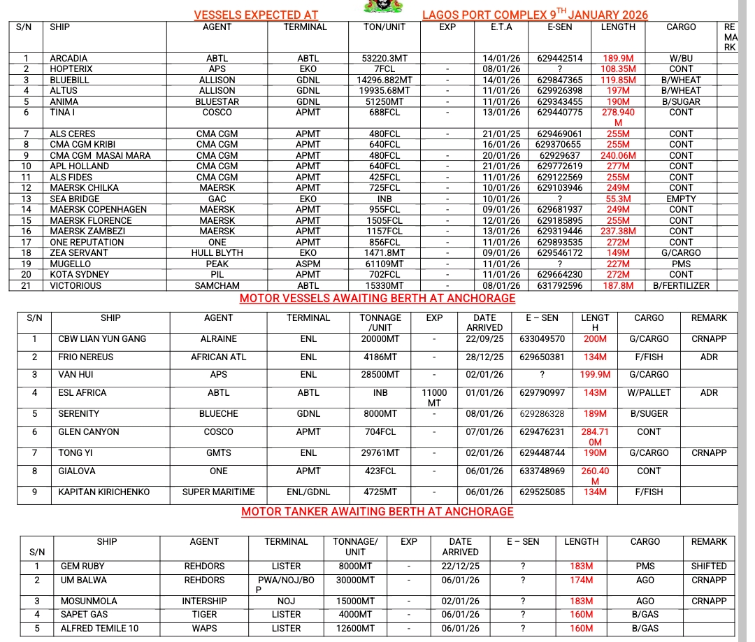 Vessels Expected At Lagos Ports As At 9th January, 2026