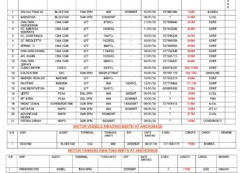 Vessels Expected At Lagos Ports As At 9th January, 2026