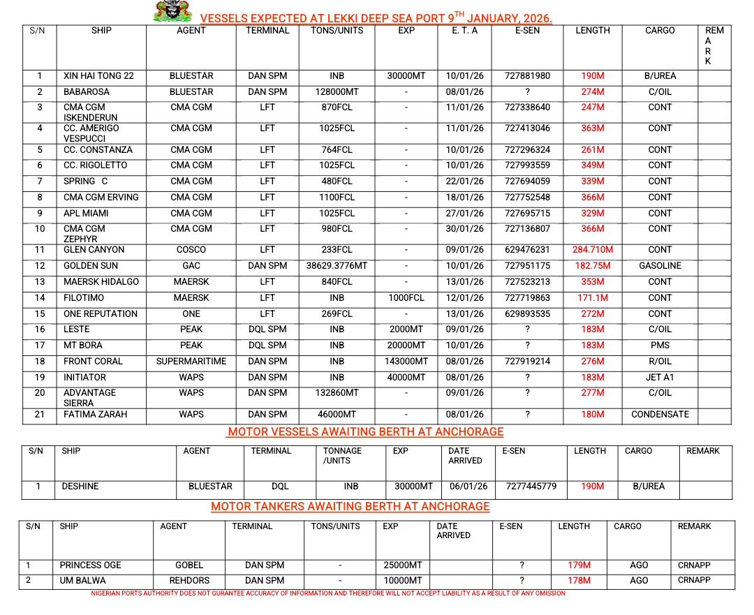 Vessels Expected At Lagos Ports As At 9th January, 2026