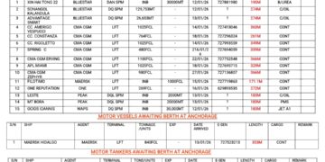 Vessels Expected At Lagos Ports As At 13th January, 2026