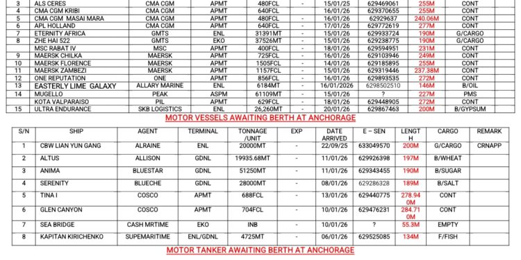 Vessels Expected At Lagos Ports As At 14th January, 2026