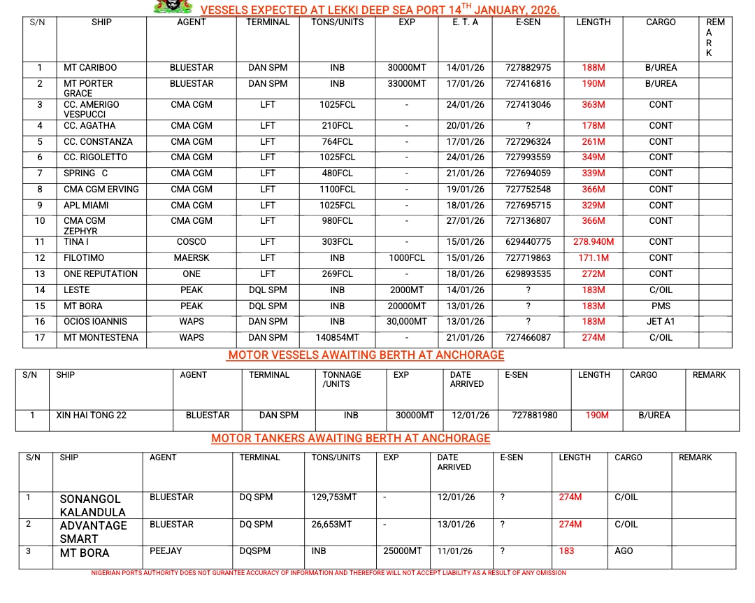 Vessels Expected At Lagos Ports As At 14th January 2026