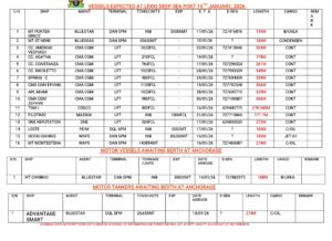Vessels Expected At Lagos Ports As At 16th January, 2026