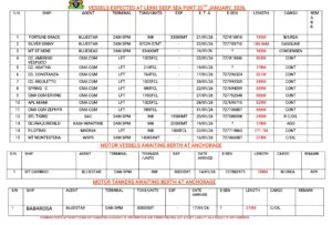 Vessels Expected At Lagos Ports As At 20th January, 2026