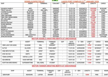 Vessels Expected At Lagos Ports As At 21st, 2026