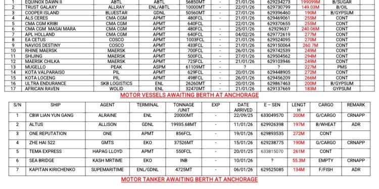 Vessels Expected At Lagos Ports As At 21st, 2026
