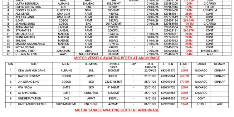 Vessels Expected At Lagos Ports 28th January, 2026