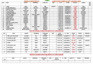 Vessels Expected At Lagos Ports 