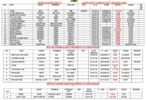Vessels Expected At Lagos Ports As At 30th January, 2026