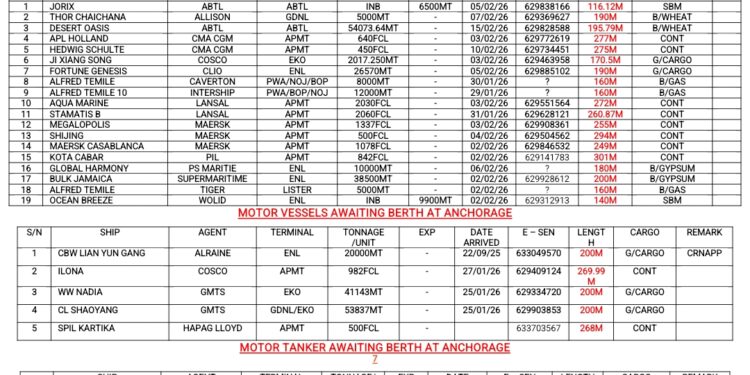 Vessels Expected At Lagos Ports As At 3rd February, 2026